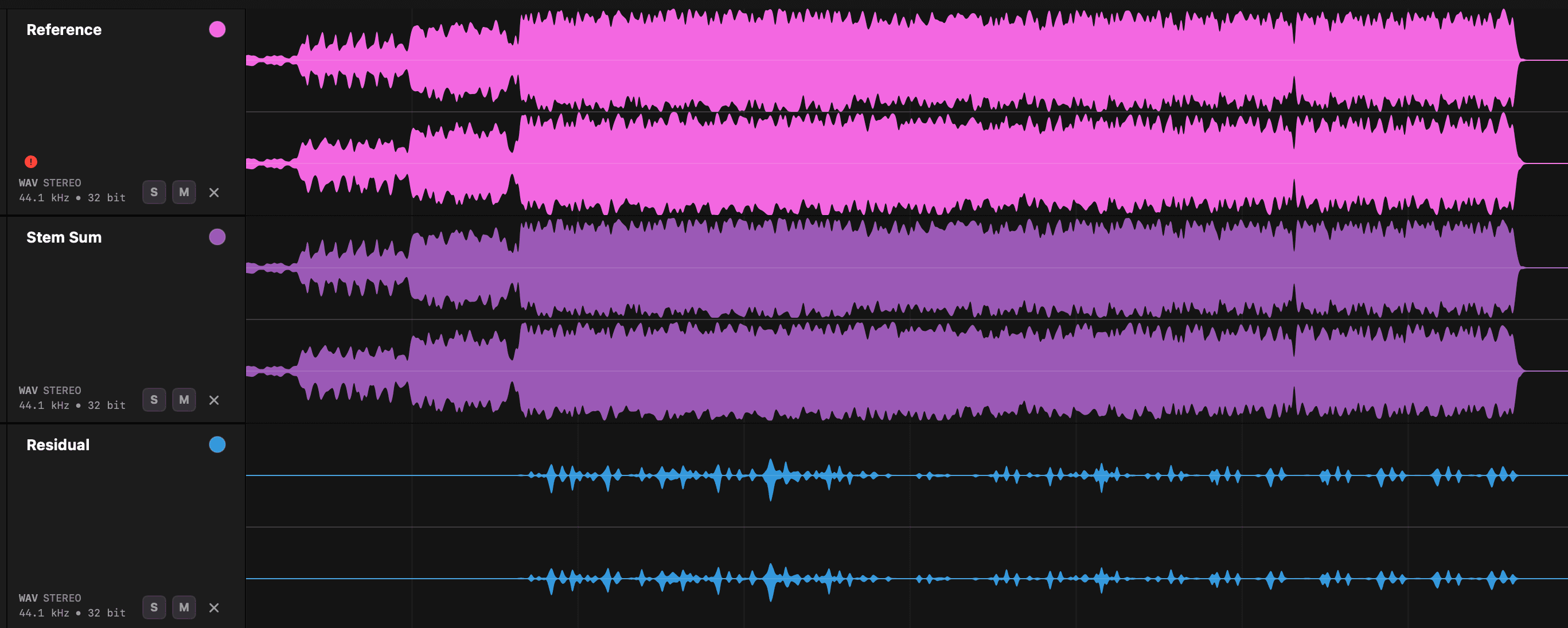 Stem Checker showing a reference mix, the summed stems, and the small residual left after nulling the two